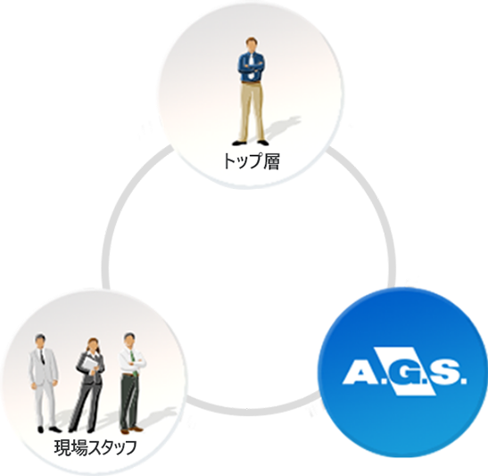 AGSのIPOコンサルティング業務イメージ